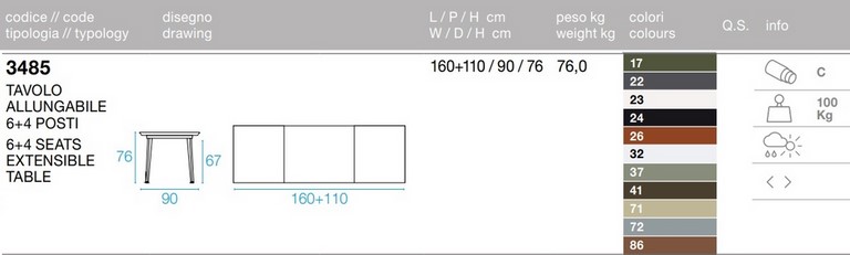 scheda plus 