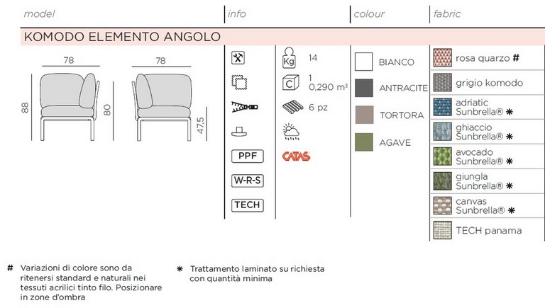 SCHEDA TECNICA NARDI