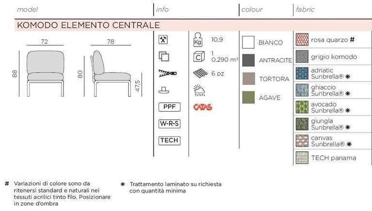 SCHEDA TECNICA NARDI