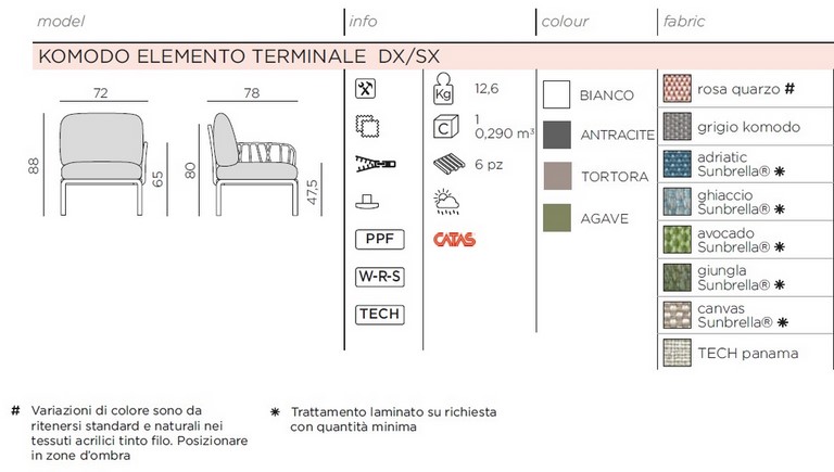 SCHEDA TECNICA NARDI