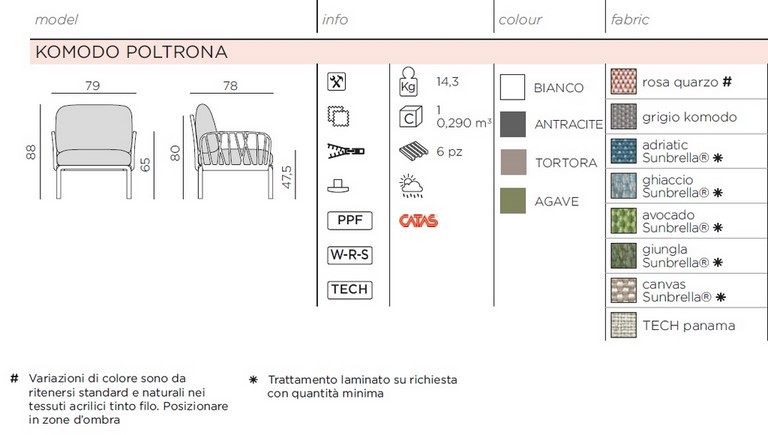 SCHEDA TECNICA NARDI