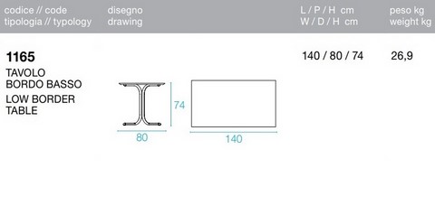 scheda tecnica