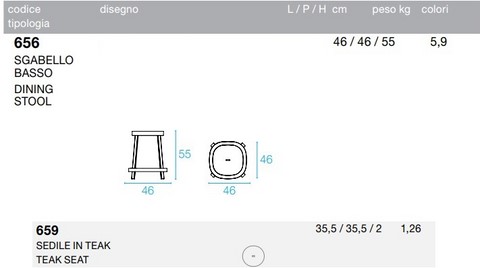 sgabello thor emu